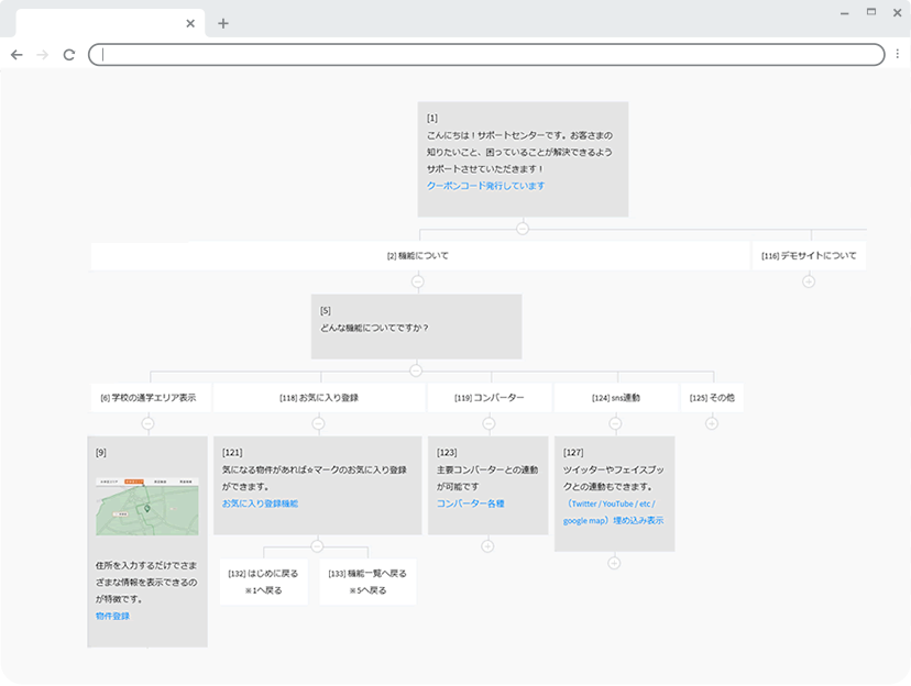 ツリー形式でチャットを作成